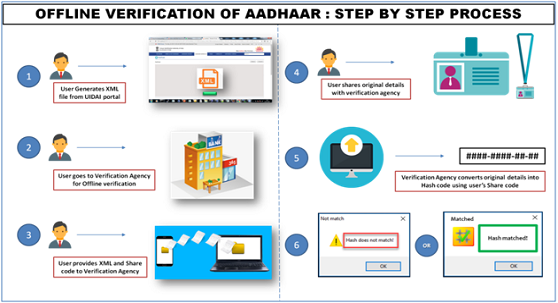 online update aadhar step by step